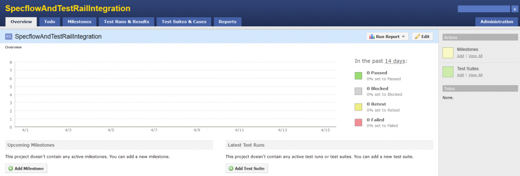 The created project in TestRail